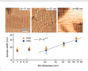 Thin-Films-Characterization-AFM-1