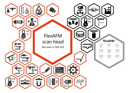 Nanosurf FlexAFM