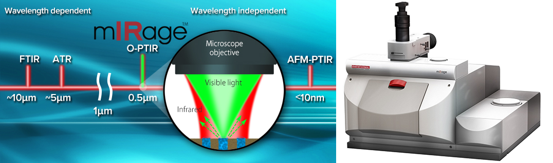 mIRage® IR Microscope 