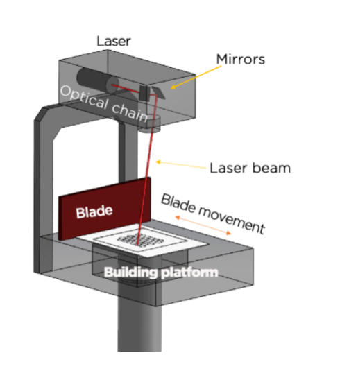 3DCERAM C100 EASY LAB