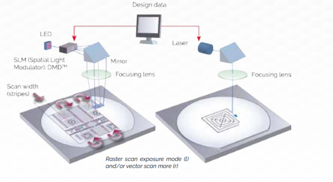 Heidelberg Instruments μMLA THE TABLE-TOP MASKLESS ALIGNER