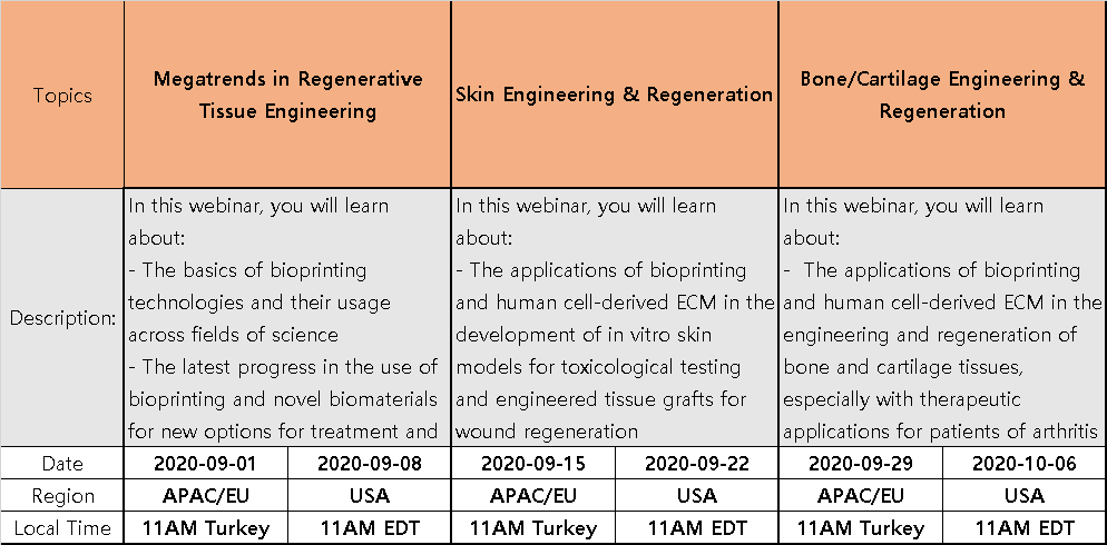 ROKIT Organ Regeneration