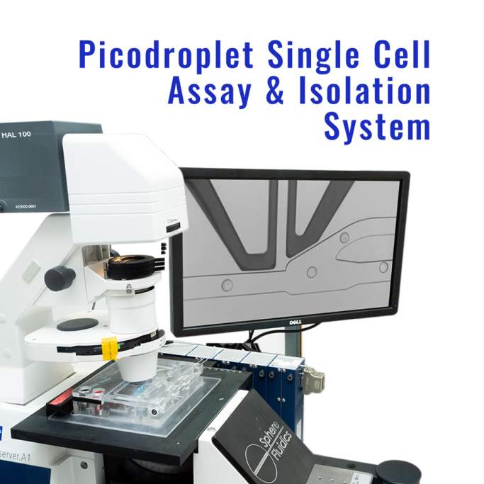 Sphere Fluidics Pico-Break™ 1 – Emulsion Breaking Solution