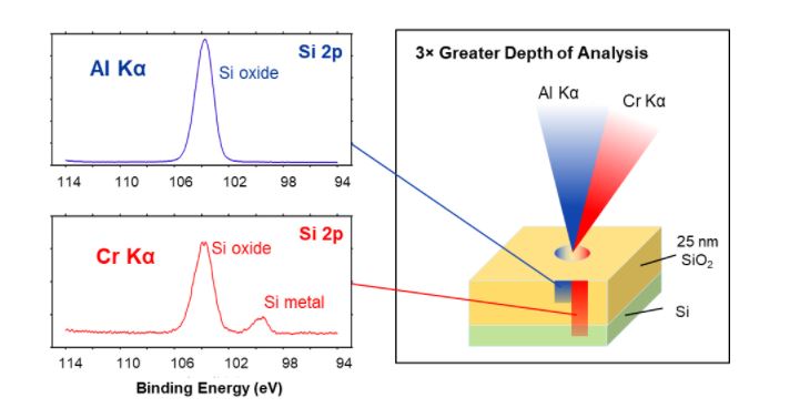 PHI Quantes Scanning XPS/HAXPES Microprobe