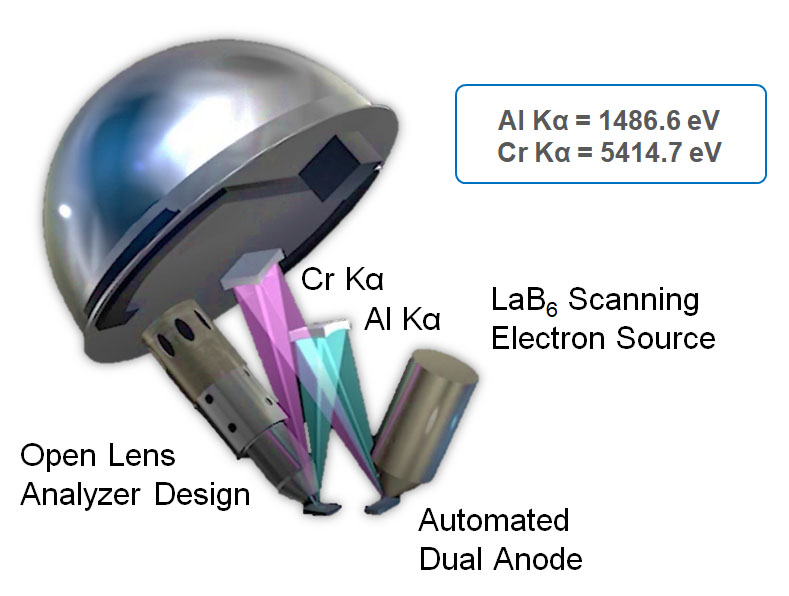 PHI Quantes Scanning XPS/HAXPES Microprobe