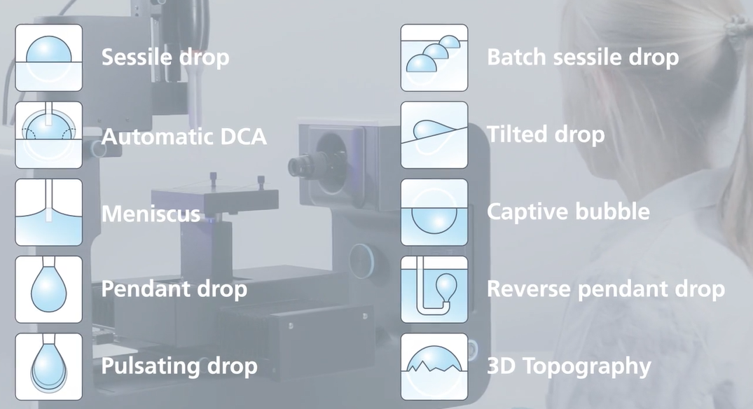 Biolin Scientific Optical Tensiometer Theta Flow