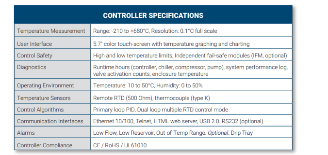 Chiller Controller