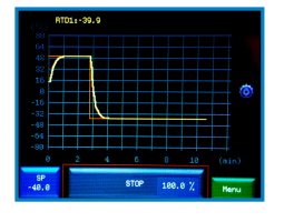 inTEST Thermonics Chiller Controller