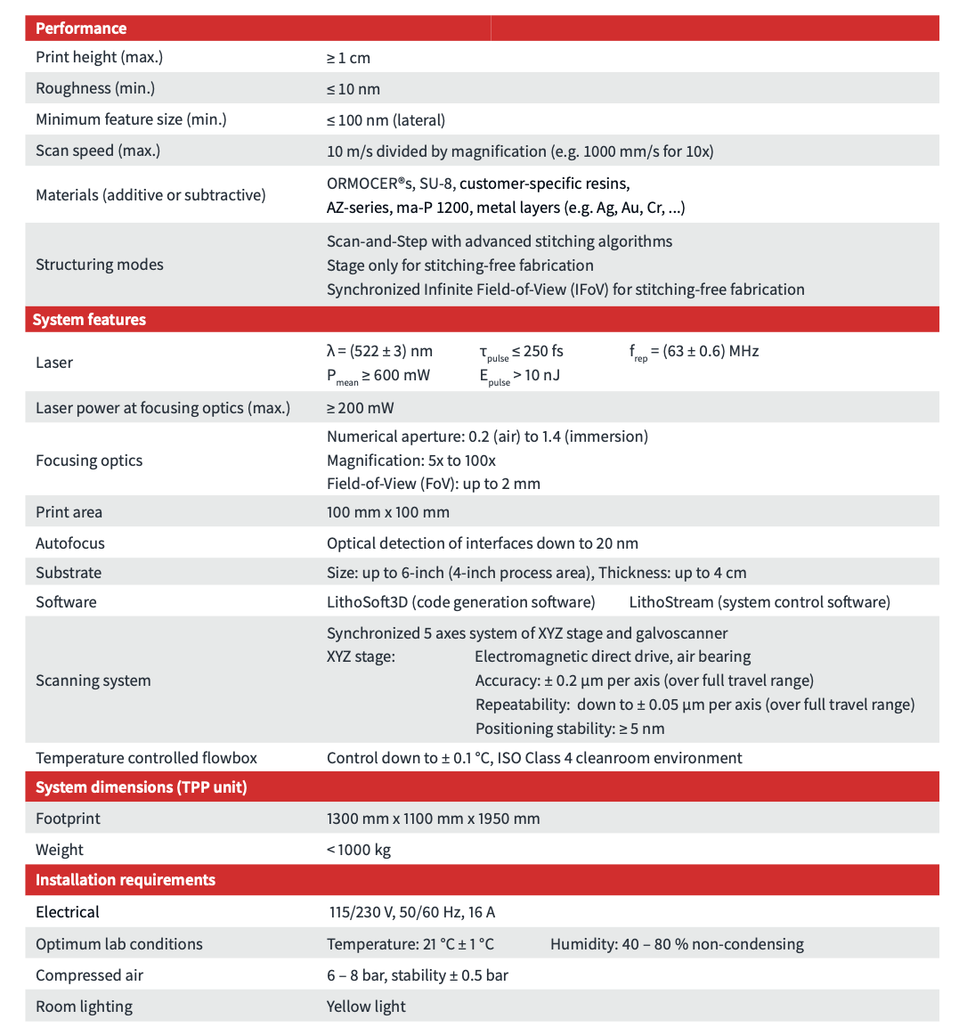 MPO-100 | 3D Lithography and Micro-Printing | Specifications