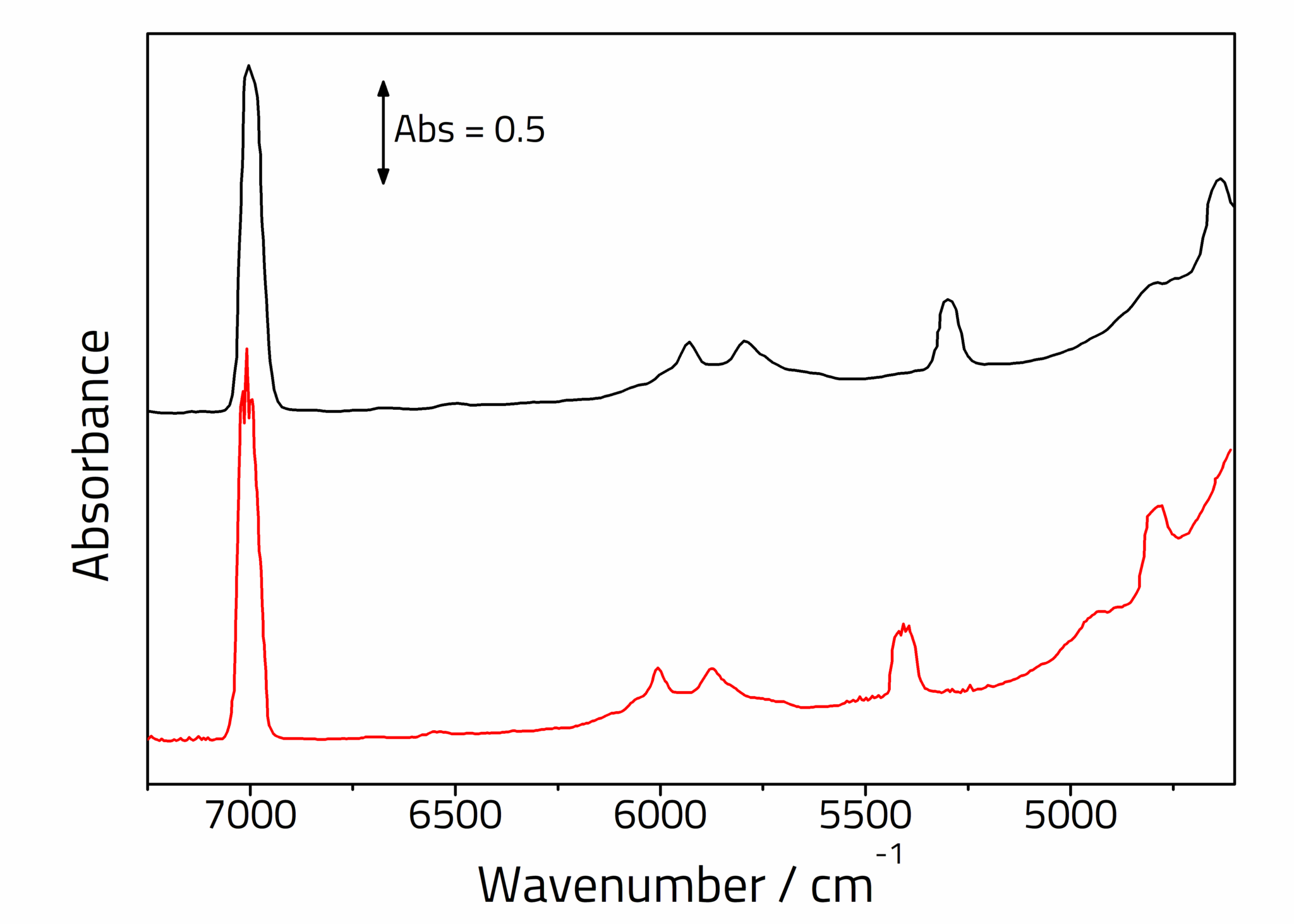 Typhoon | NIR Vapour Flow Cell