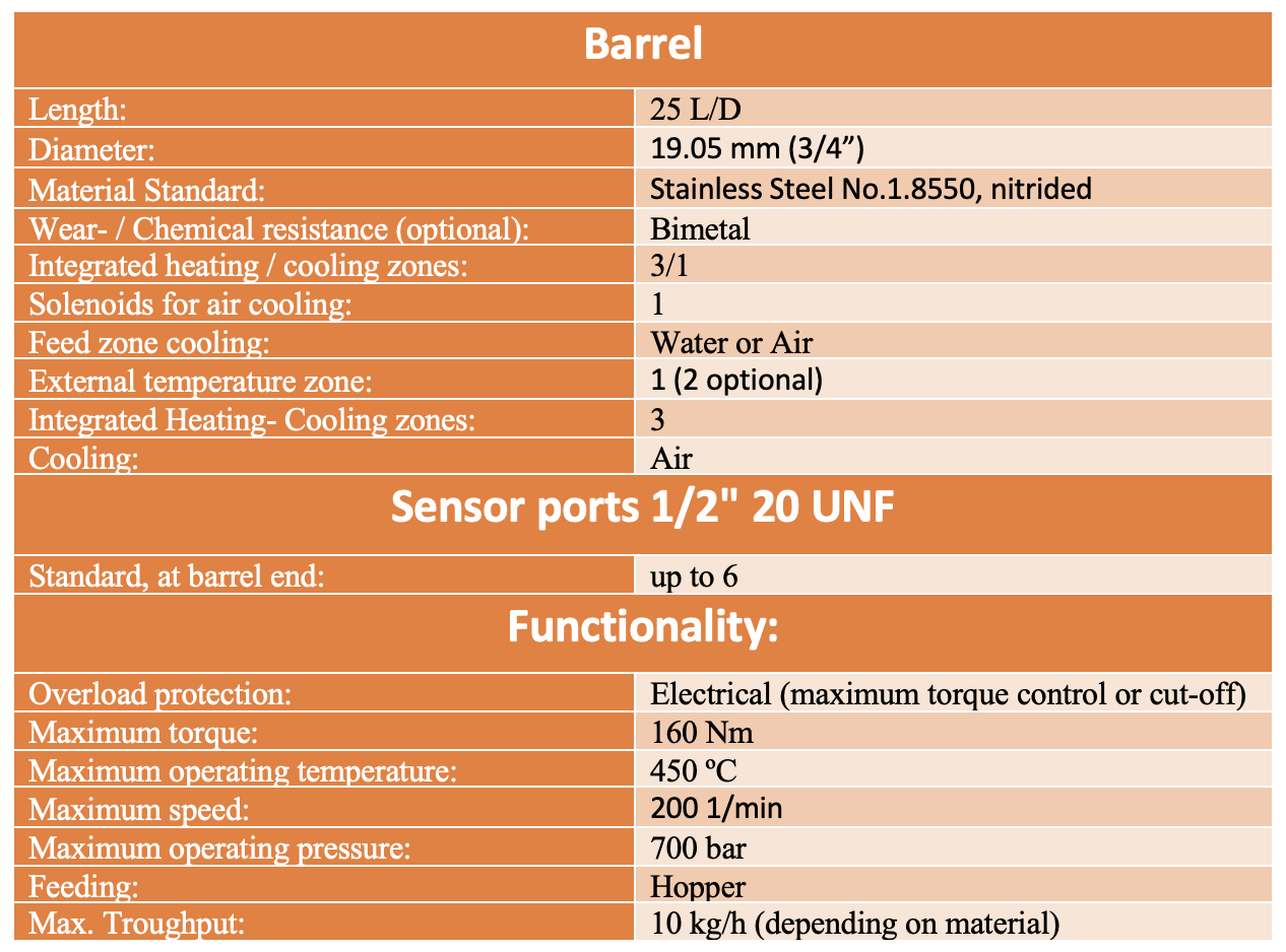 Specifications