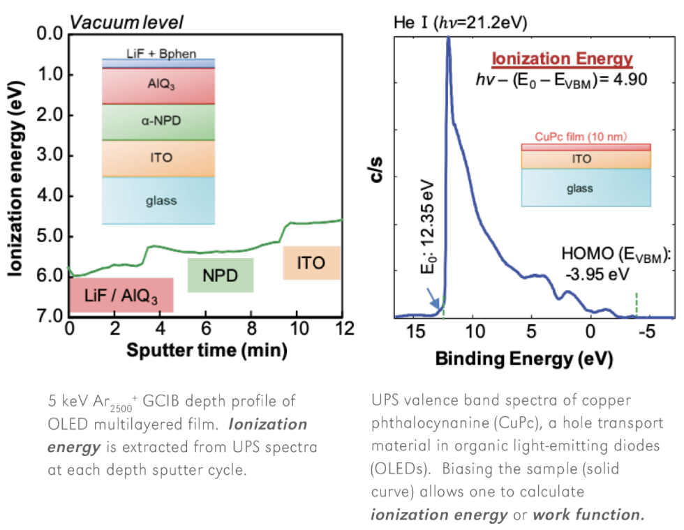 ULTRAVIOLET PHOTOELECTRON SPECTROSCOPY (UPS) - VALENCE BAND by SRC