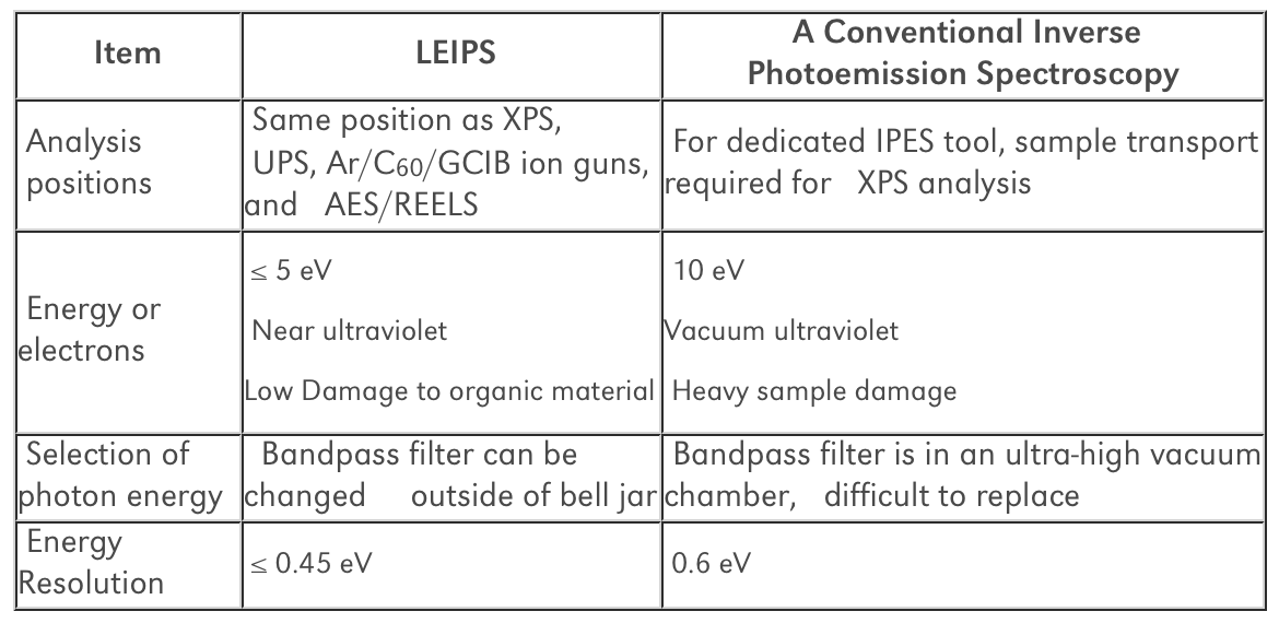 PHI Genesis- COMBINED MEASUREMENTS FROM UPS AND LEIPS