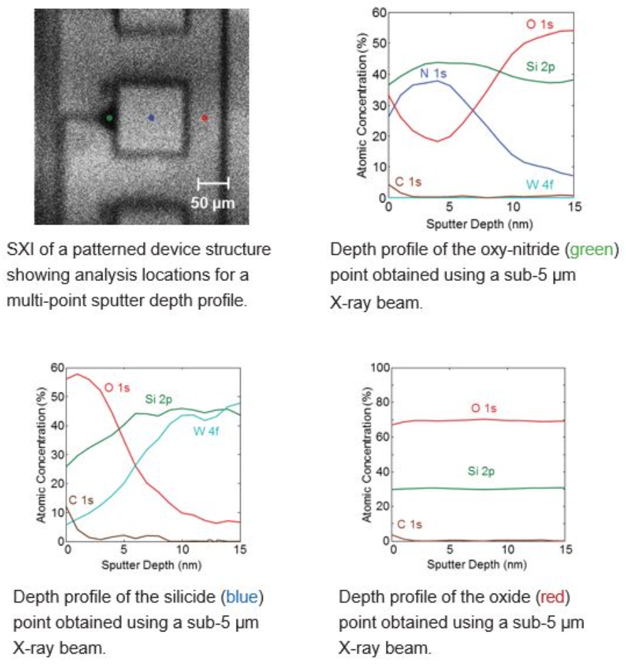 SINGLE CRATER MULTI-POINT DEPTH PROFILING by PHI Genesis from SRC