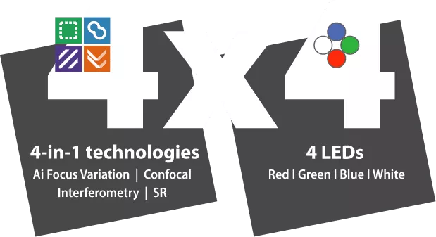 S neox Technologies Supported