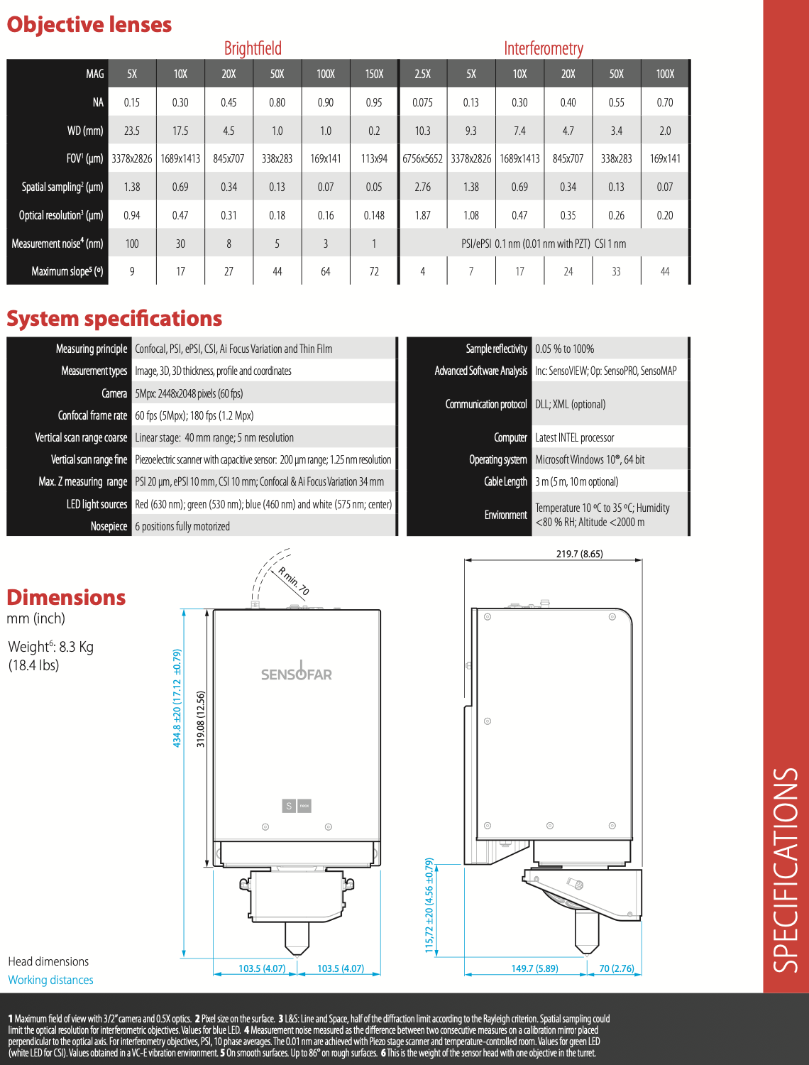 s neox specifications