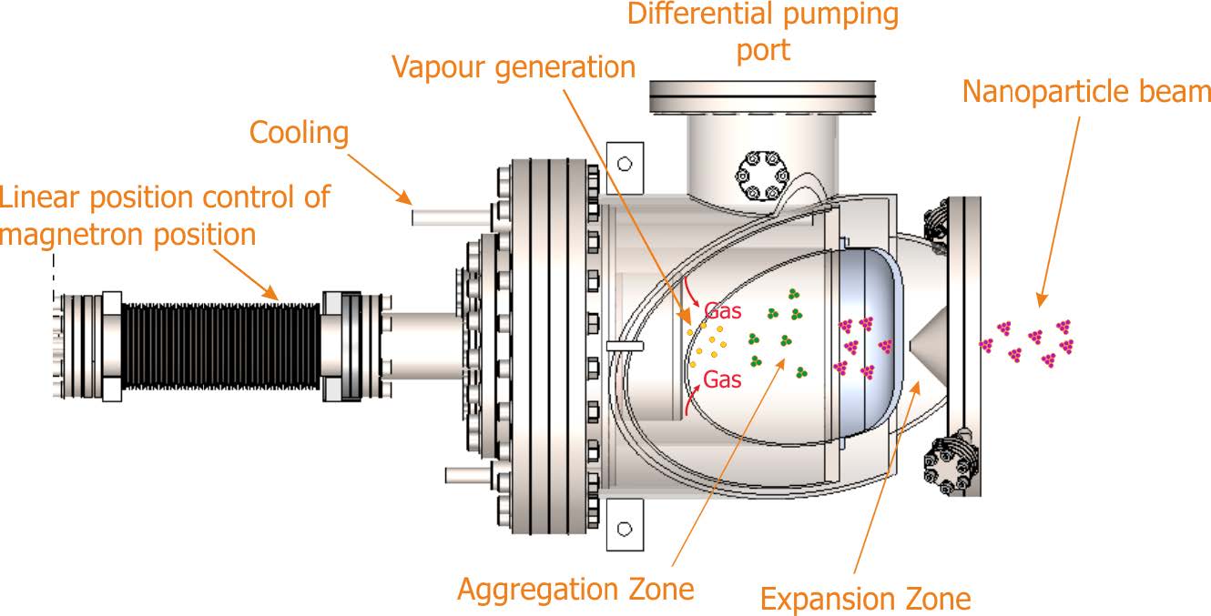 Ultra High Vacuum- Alloy Nanoparticle Deposition