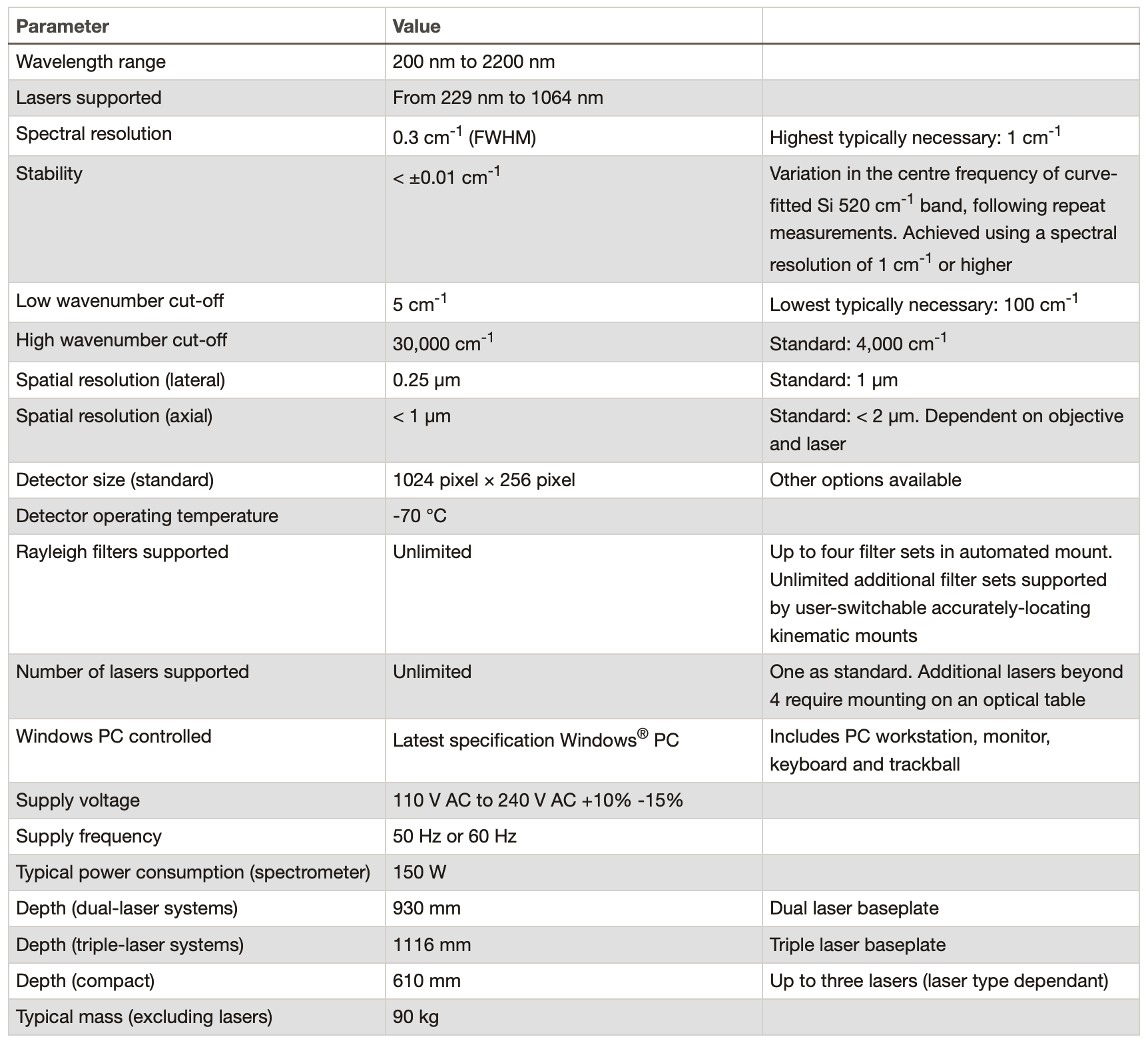 invia product specifications