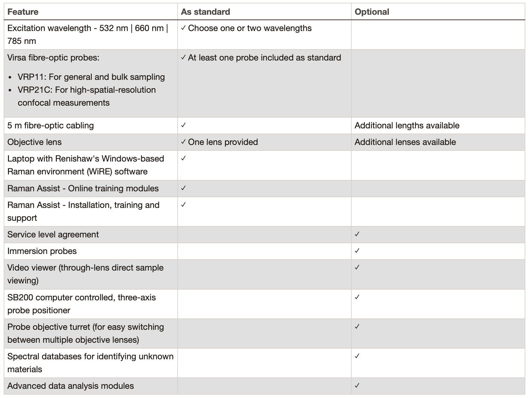 reman analyzer specifications