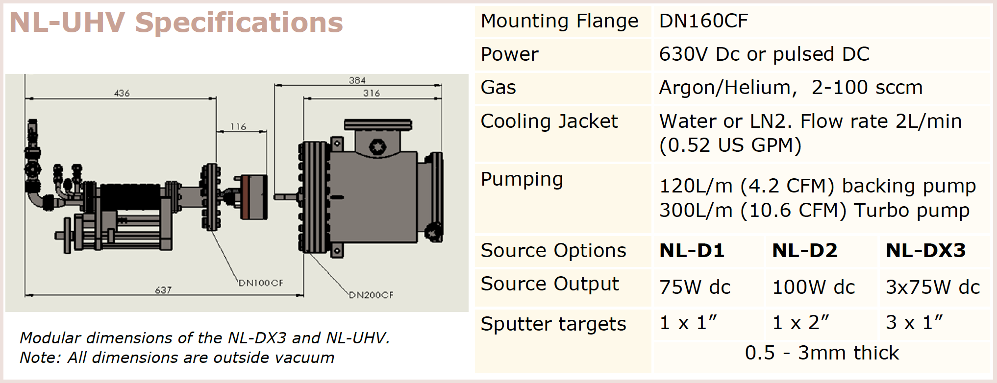 nl-uhv specifications