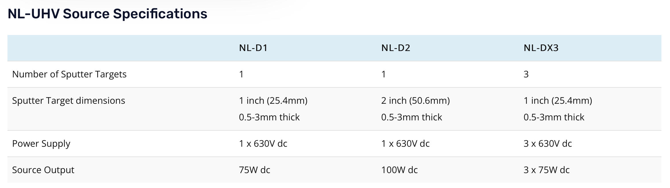 nl-uhv product specifications src canada | nikalyte ltd