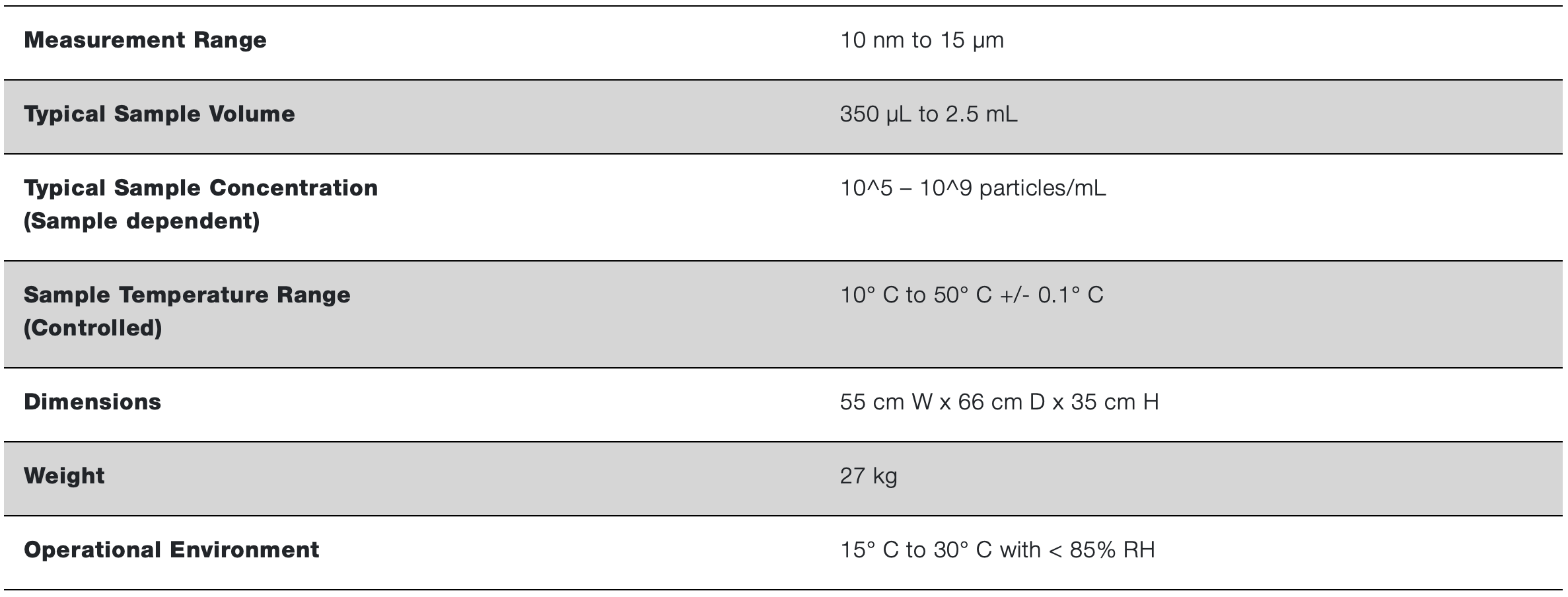 Peoduct Specifications of ViewSizer 3000