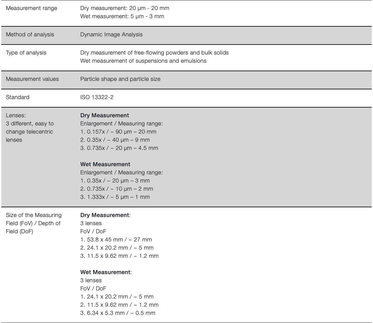 product specifications