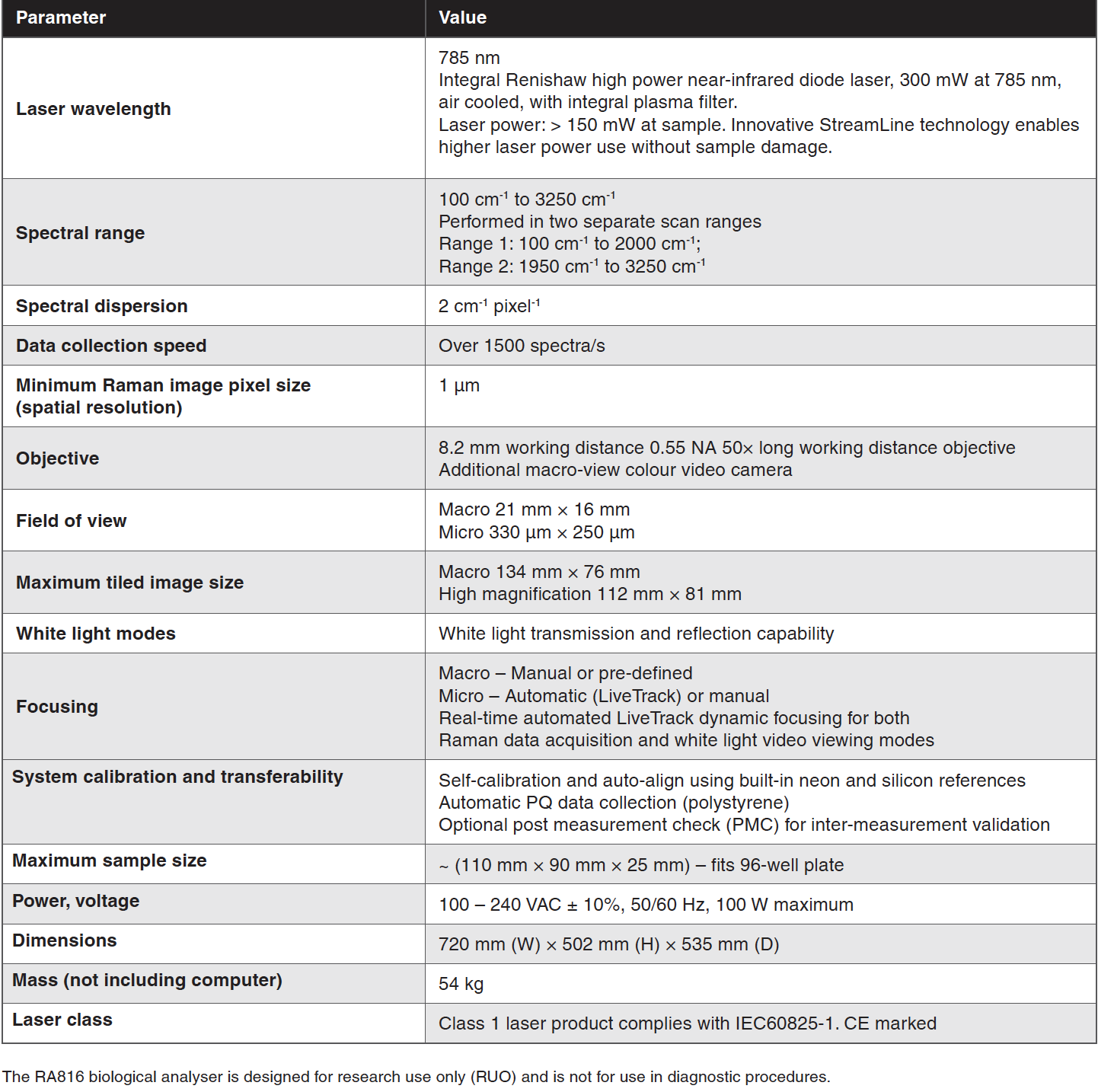 Technical specifications of ra816 biological analyser