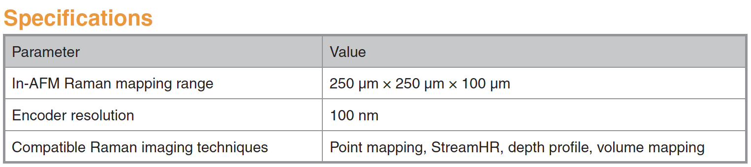 Raman - SPM/AFM combined systems