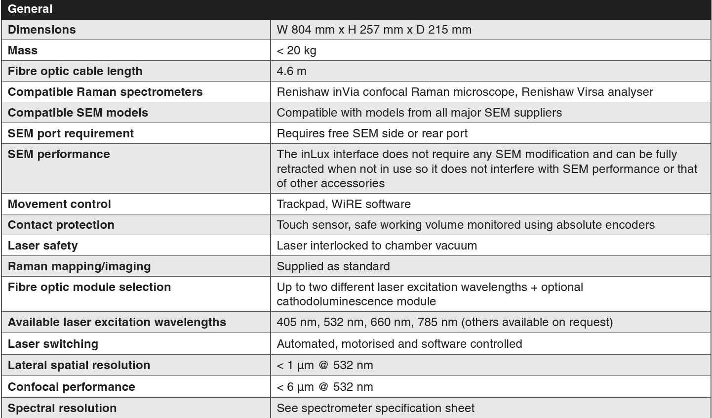 Product Specifications