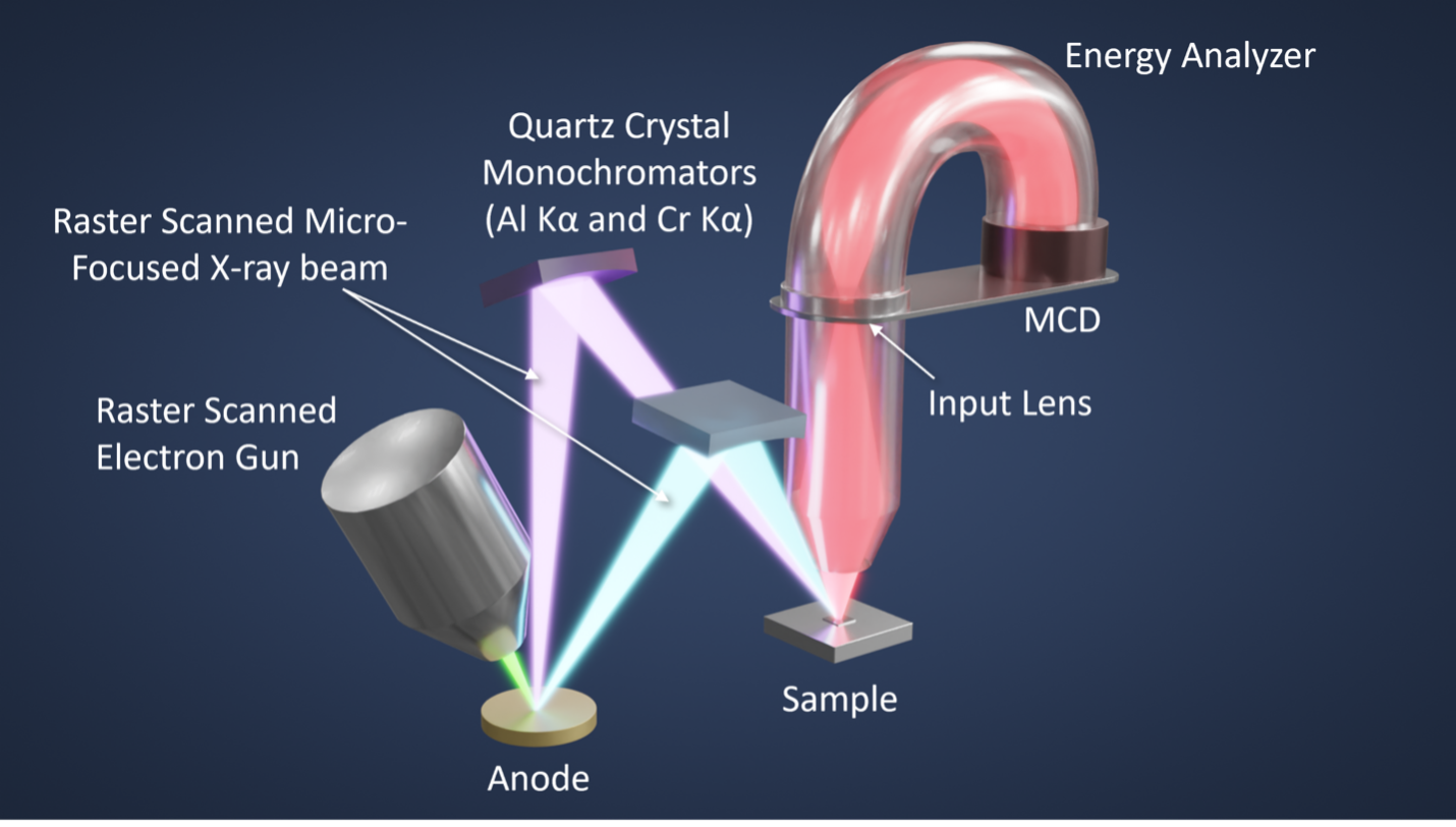 Genesis Geometry Schematic